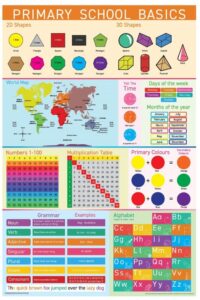 Primary School Basics Poster