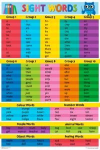 Kids Educational (Sight Words) Poster
