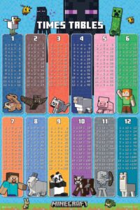 Minecraft (Times Table) Poster