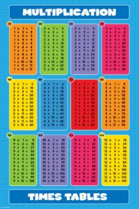 Maths - Multiplication Poster