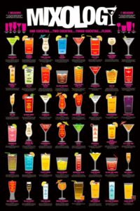 Mixology Poster